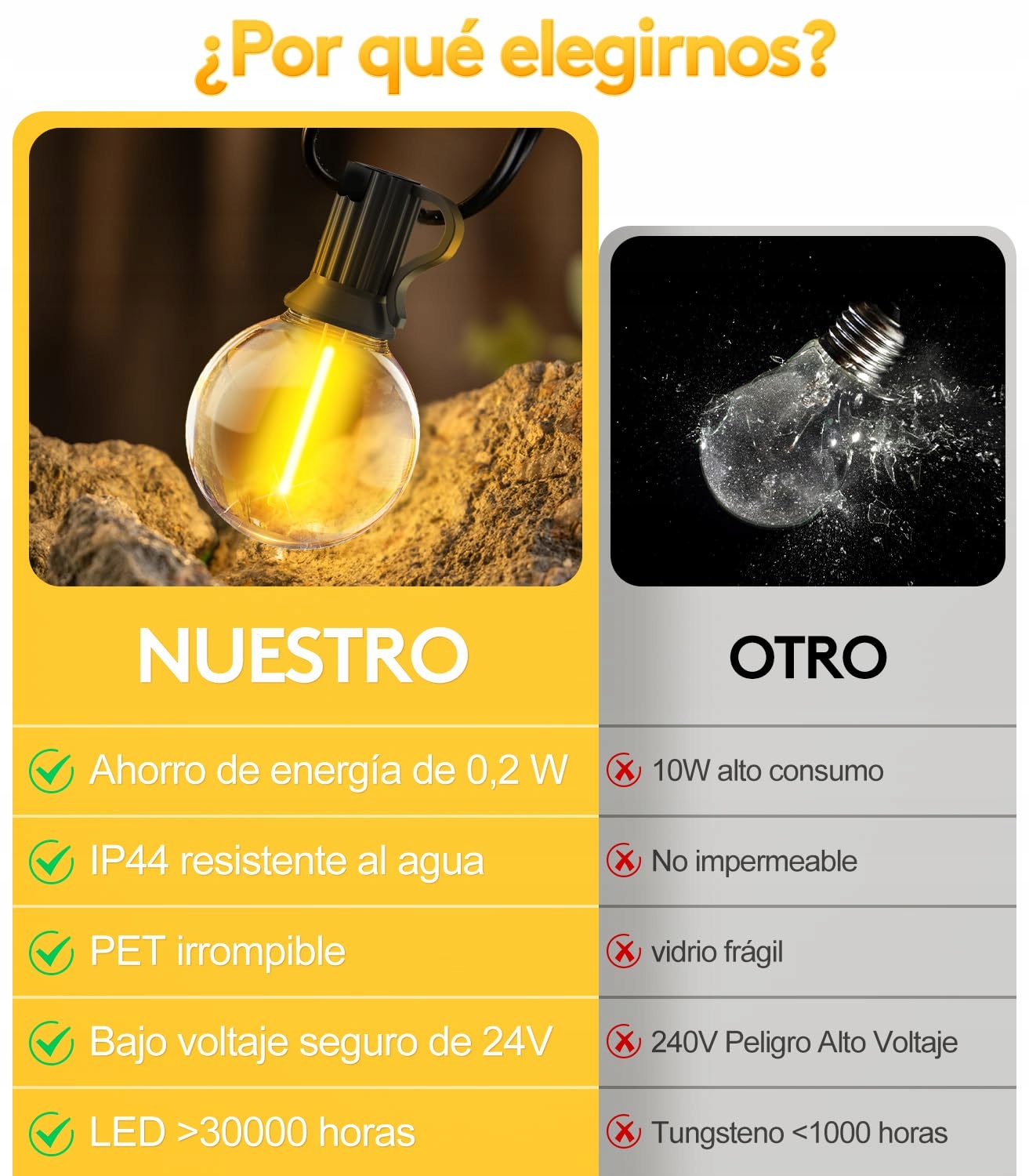 SAEIHGAE Lampa LED Zewnętrzna 30m IP44 Ogród Balkon Taras Party — miniatura 5