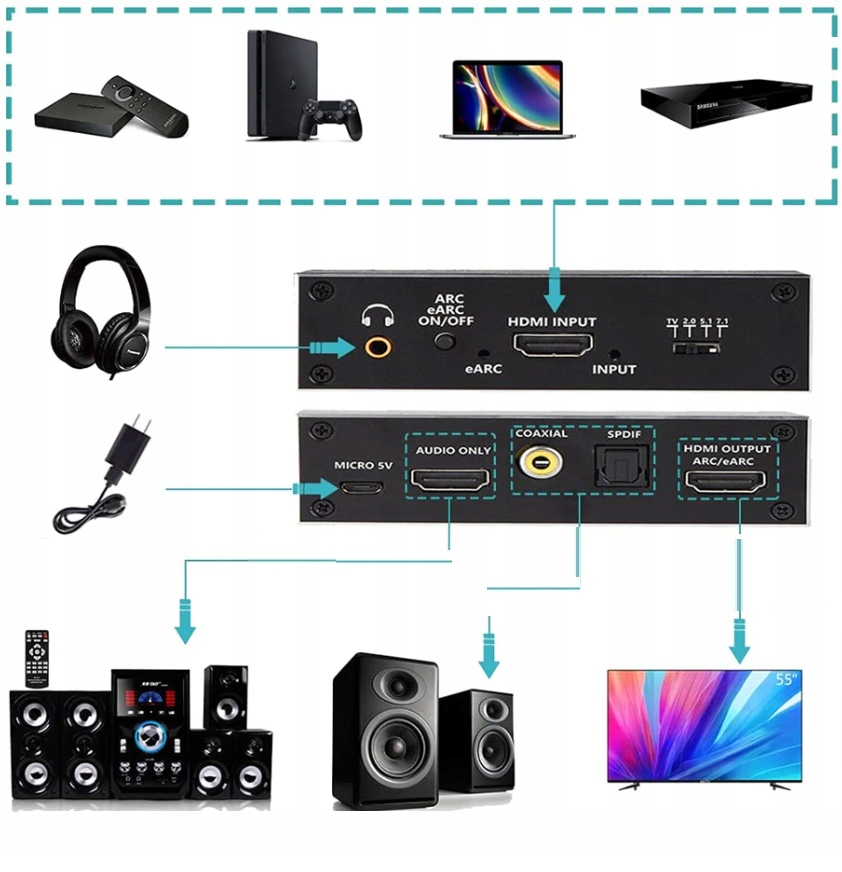 Konwerter ekstraktor ARC eARC do HDMI audio 7.1 EAN (GTIN) 6935462130962
