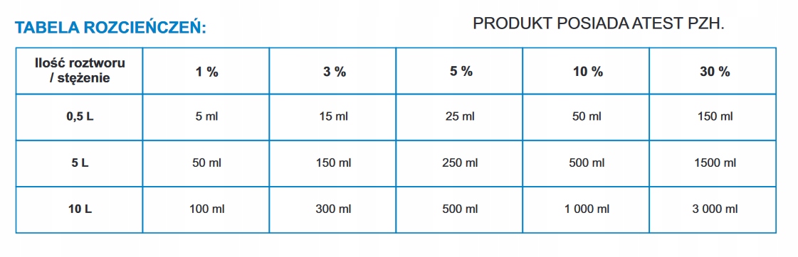 VOIGT GRUNDPUR VC 150 1l gruntowne stripper Marka Voigt