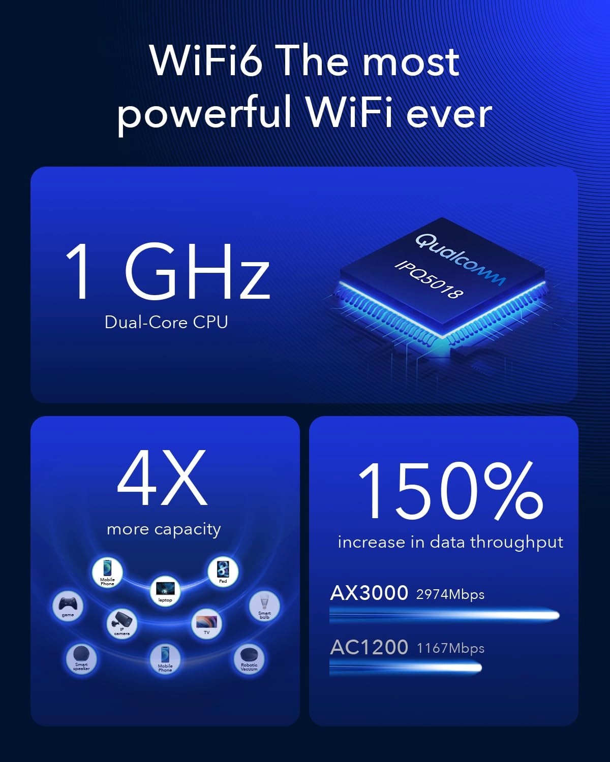 CUDY P5 5G AX3000 Router WiFi 6 Dual Sim 4x4 Mimo Anteny Vpn Cloudfare — miniatura 4