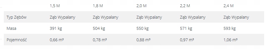 Ложка ящик Крокодил зуб обжиг 1,5 м INTER-TECH