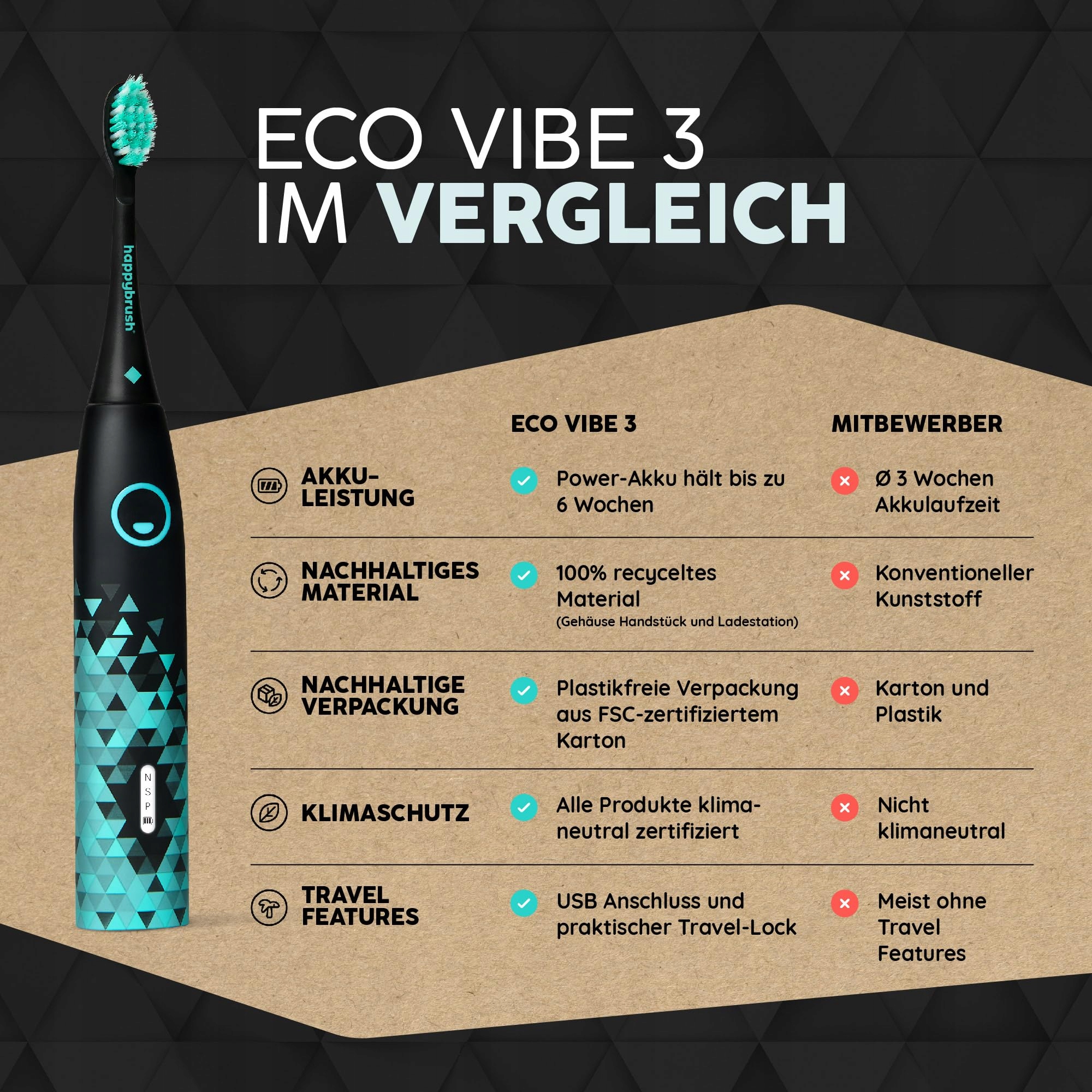 HAPPYBRUSH ECO VIBE 3 Szczoteczka Soniczna Czarna Miętowa Z Akumulatorem — miniatura 3
