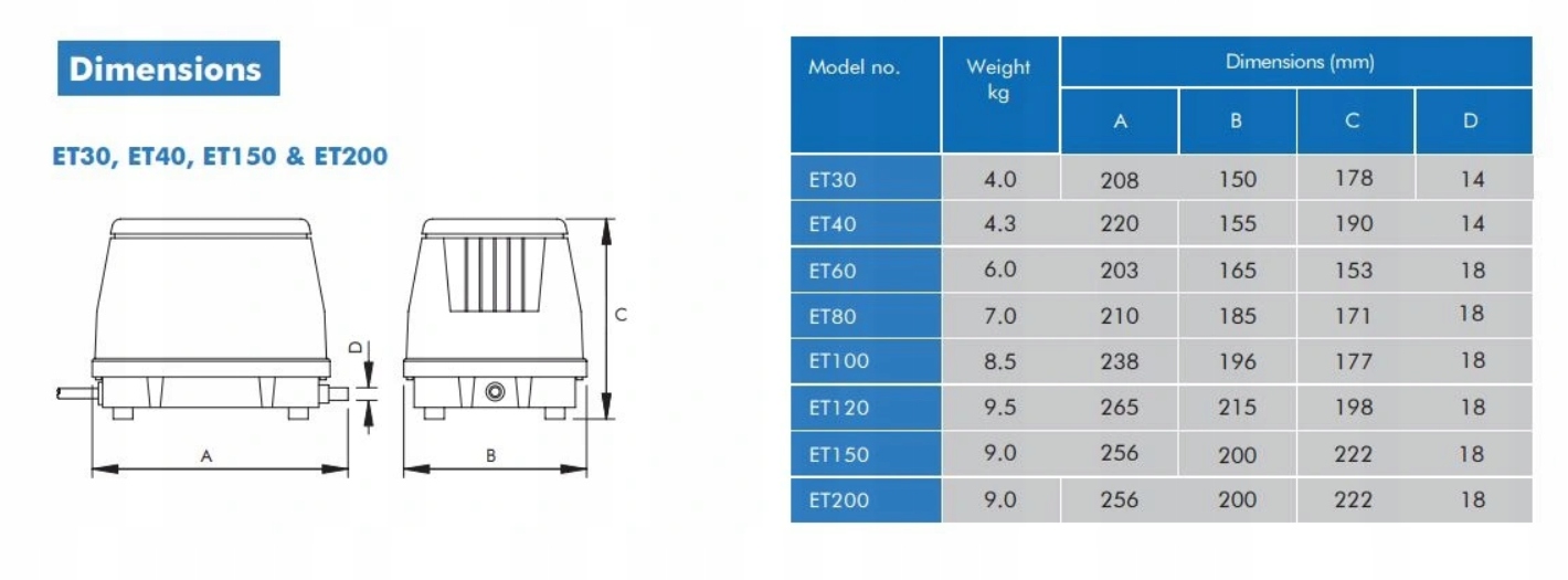 Pompa membranowa ENVIRO ET100 100L/MIN Kod producenta ET100