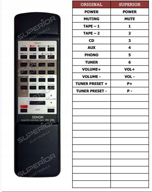 PILOT SUPERIOR do DENON RC-176