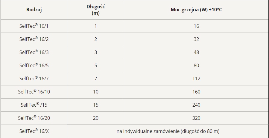 Kabel Grzewczy ELEKTRA SelfTec 16/7m Marka Elektra
