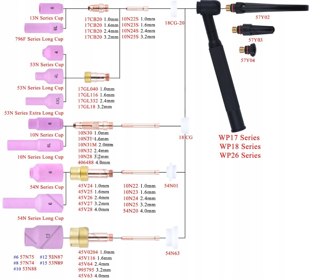 DYSZA CERAMICZNA TIG PORCELANKA 53N58L Kod producenta ,