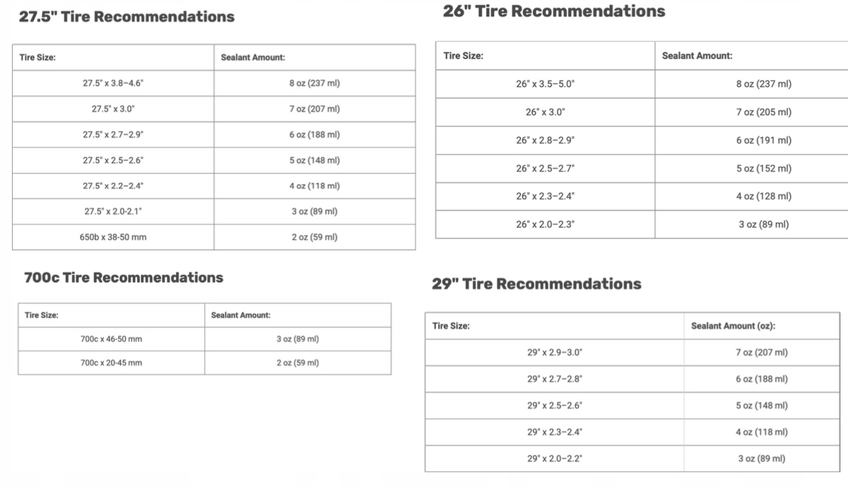 Płyn uszczelniający STANS No Tubes - 60ml NOWA WERSJA Stan's NOTubes Model Tire Sealant 60ml new