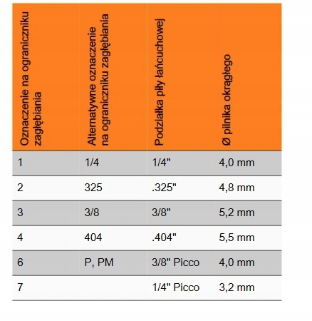 6 SZTUK PILNIKÓW OKRĄGŁYCH 4,0mm MS 180 181 STIHL Marka Stihl