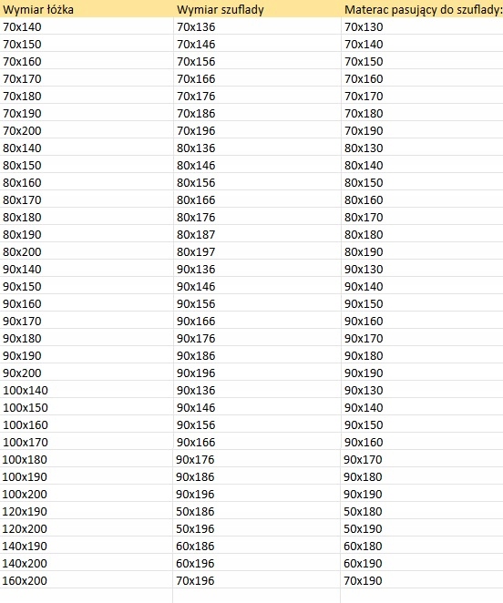 ŁÓŻKO DOMEK DWUOSOBOWE Z SZUFLADĄ DREWNIANE DZIECI Długość mebla 209 cm