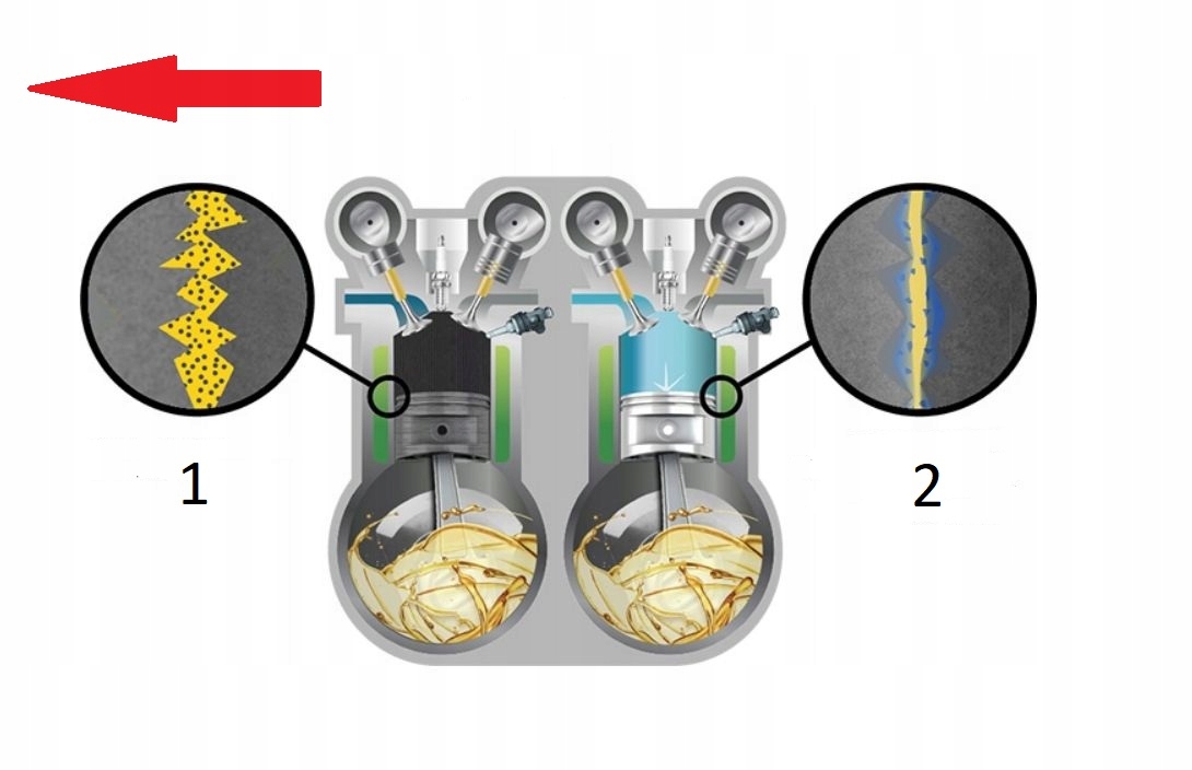 Ceramizator CS-D do SILNIKÓW DIESLA POLECAM !!!! Rodzaj dodatki do oleju silnikowego