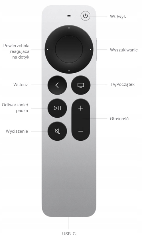 Apple TV 4K Taktowanie bazowe procesora 2.49 GHz