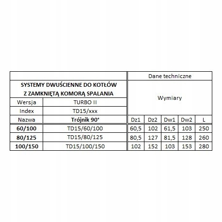 TRÓJNIK 60/100 DWUŚCIENNY Z WYCZYSTKĄ NA KOCIOŁ Średnica 60 mm