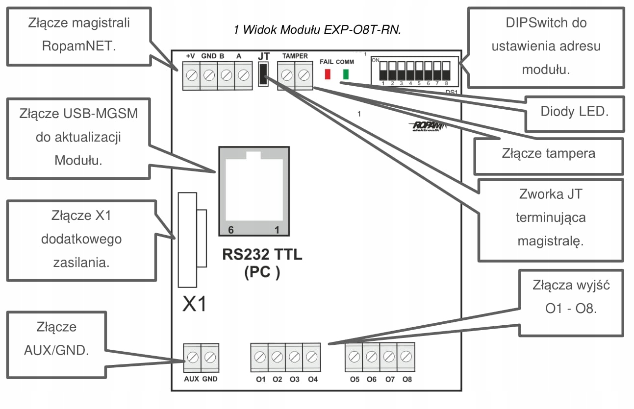 EXP-O8T-RN EKSPANDER MODUŁ ROZSZERZEŃ 8 WYJŚĆ TRANZYSTOROWYCH DO NEO ROPAM EAN (GTIN) 5907565617931