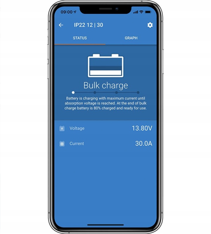 Ładowarka Victron BlueSmart 12V 30A IP22 3 wyjścia BPC123048002 rev 2 EAN (GTIN) 8719076052401