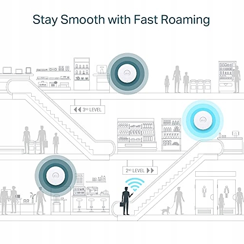 TP-LINK EAP610 AX1800 Punkt Dostępu WiFi 6 Dualband 1775Mbit/s PoE — miniatura 8