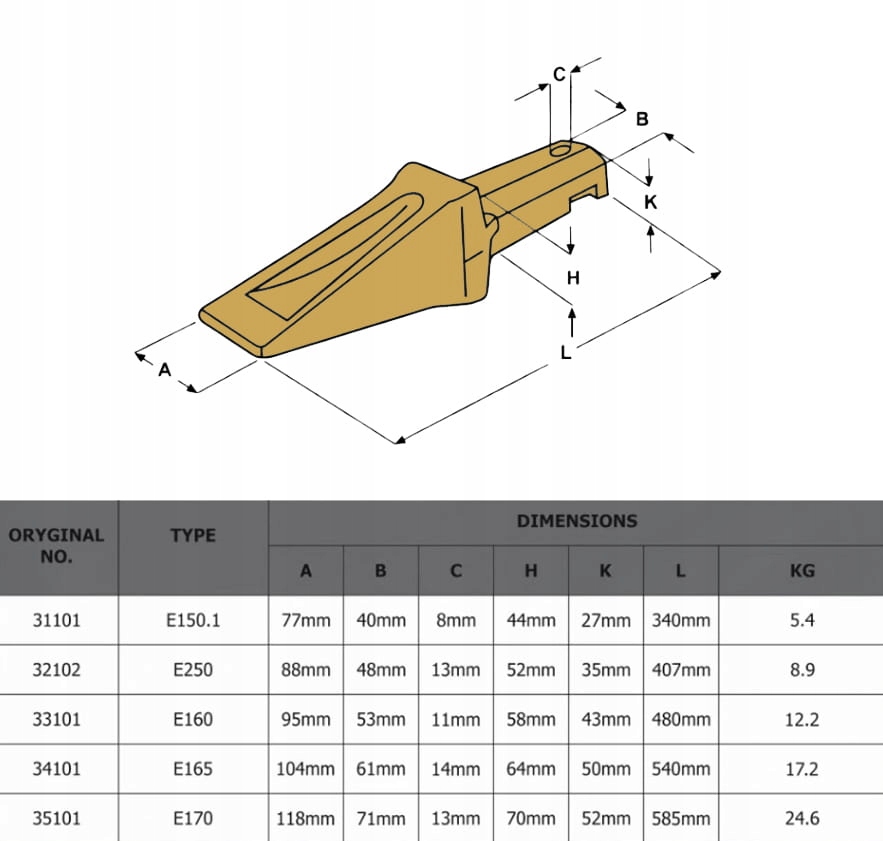 ZĄB KOPARKOWY BOFORS 33101 E160 Numer katalogowy części 33101