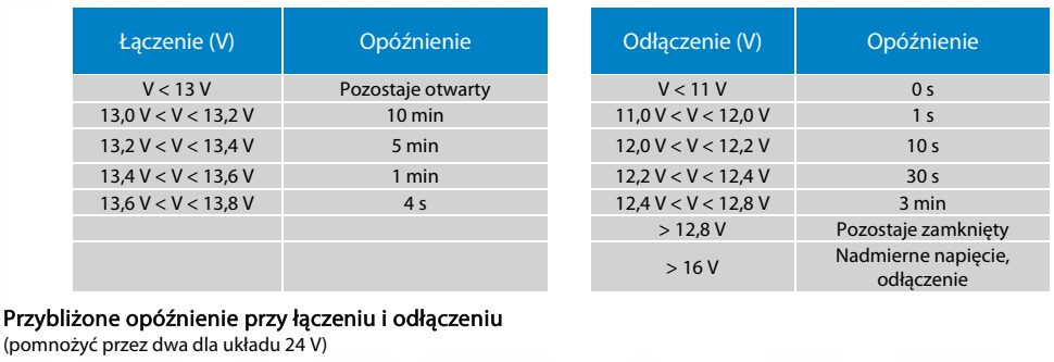 Victron CYRIX CT 12V 24V 230A SEPARATOR BATERII Marka Victron energy