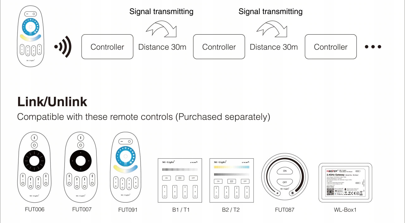 ODBIORNIK MiLight FUT036 Sterownik do taśm MONO Typ sterownik