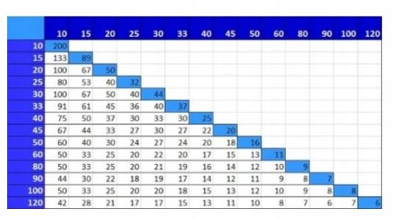 50 podkładek do systemu poziomowania Pro-leveling Kod producenta PL22310