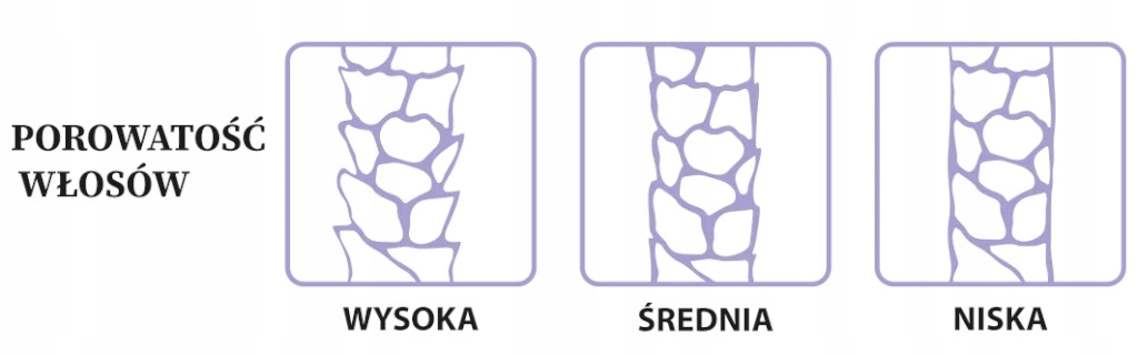 JOANNA PEHOLOGY SZAMPON WŚ-POROWATE/ODŻYWKA/PEELIN Waga 150 g