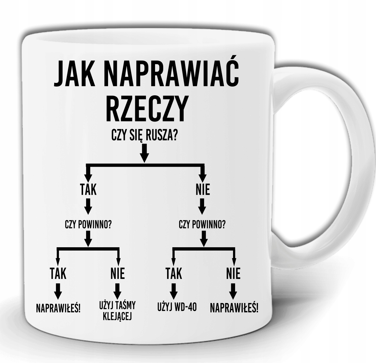 

Serwis Instrukcja Jak Naprawiać Kubek +pudełk GW77