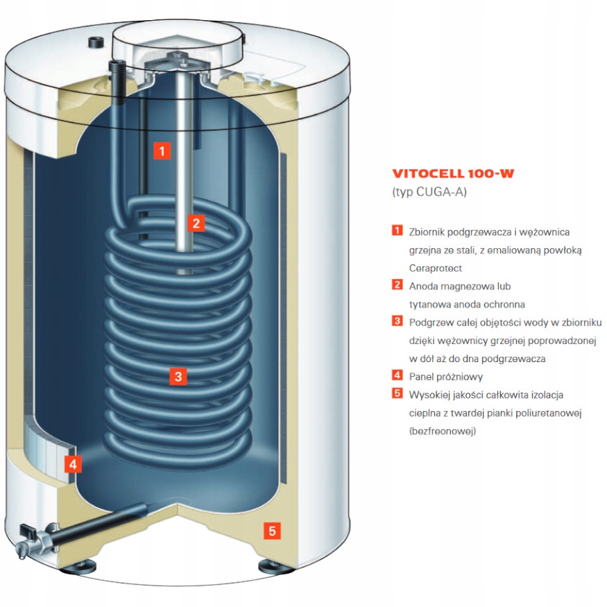 Kocioł piec gazowy Viessmann Vitodens 050-W 19 kW + zasobnik Vitocell 120l Rodzaj paliwa gaz