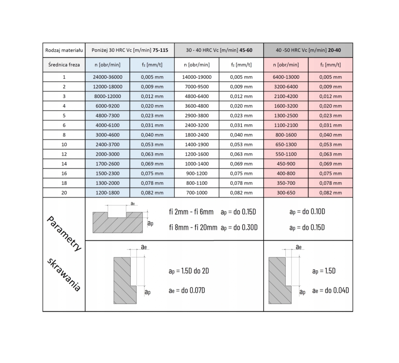 FREZ KULISTY WĘGLIKOWY R1,75 MTS 55HRC kulowy EAN (GTIN) 5905913050416