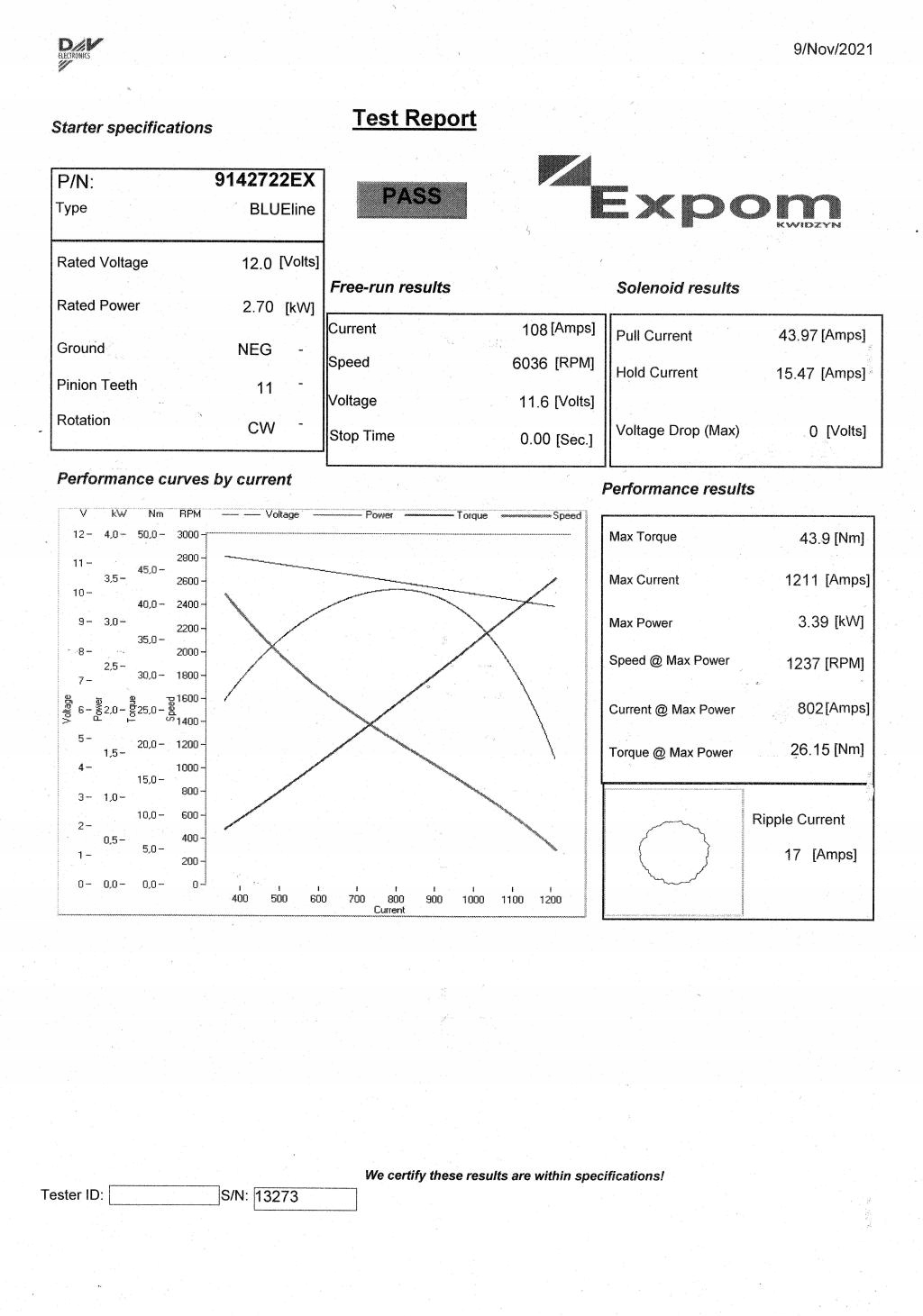 RM Rozrusznik z reduktorem typu Magneton C-330/C-360/Zetor 9142722 Blue Lin Numer katalogowy oryginału 9142722