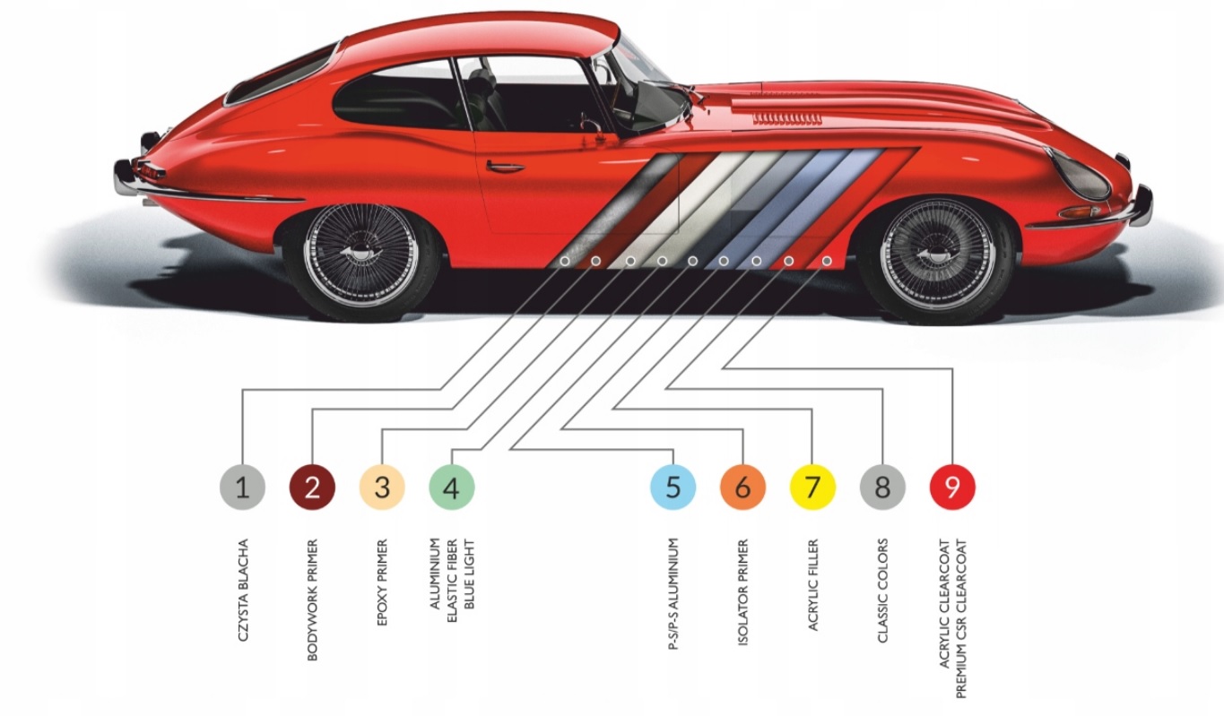 NOVOL CLASSIC CAR ROZPUSZCZALNIK AKRYLOWY 1L EAN (GTIN) 5900061655117