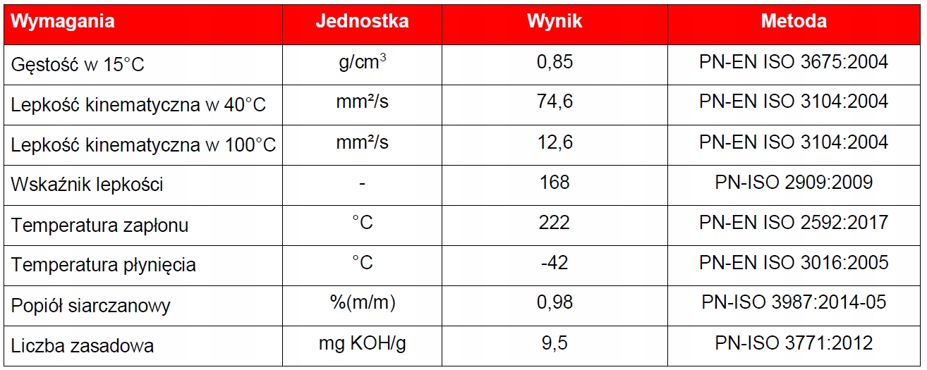 OLEJ SILNIKOWY AVIA Speed Synth LOW SAPS 10w40 20L Rodzaj półsyntetyczne