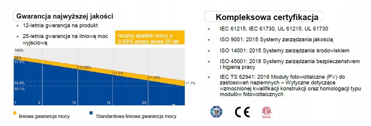 PANEL FOTOWOLTAICZNY MODUŁ PV MONO 415W JA SOLAR JAM54S30-415 CZARNA RAMA Moc 415 W