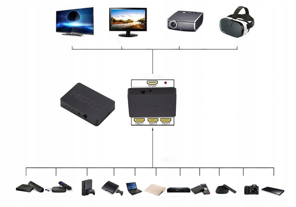 SWITCH ROZGAŁĘŹNIK HDMI 1.4 ROZDZIELACZ 3xHDMI 3D Model ART HDMI