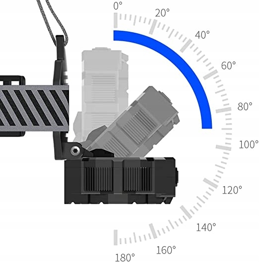 Latarka czołowa czołówka TG-TD15901 amazon EAN (GTIN) 9999999999