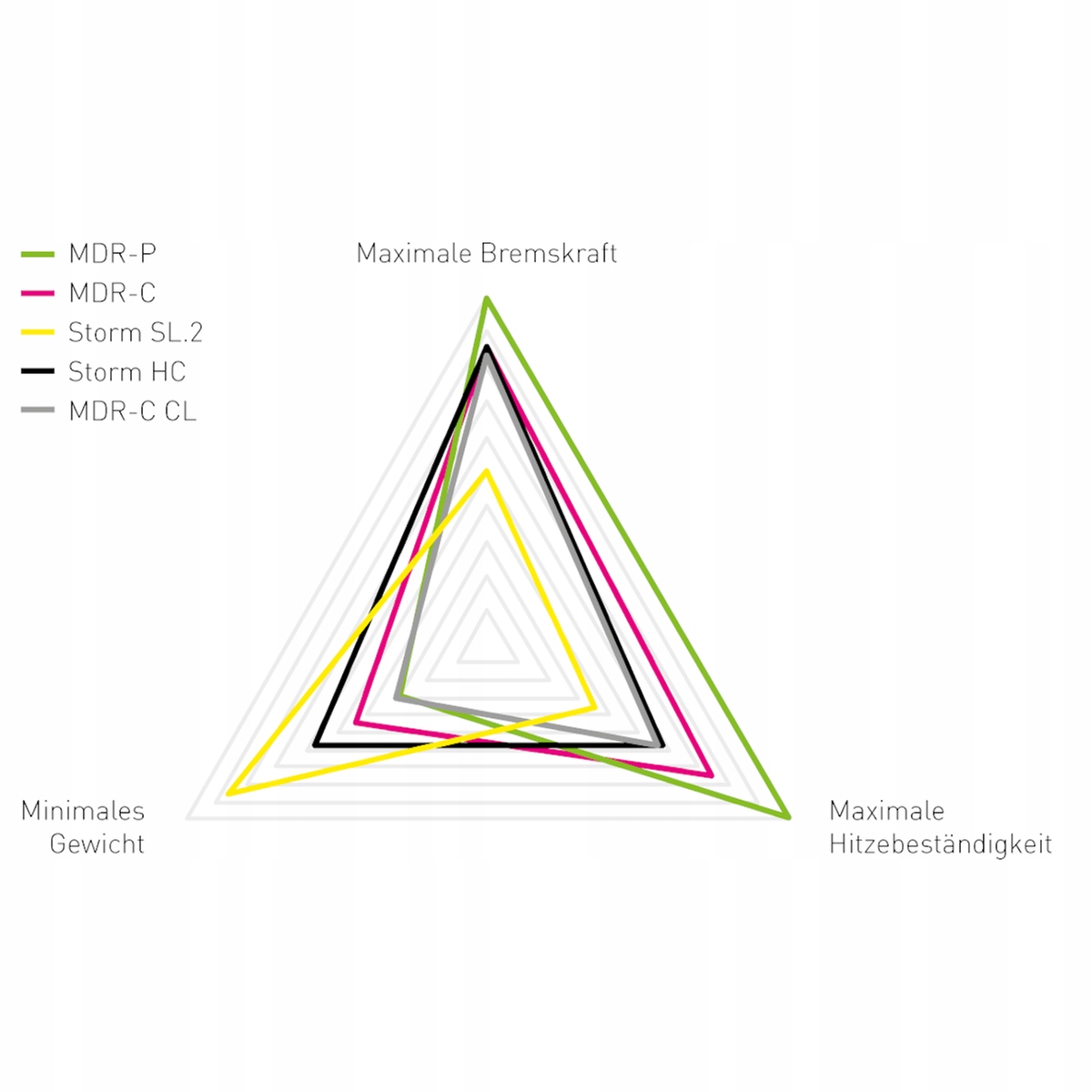 Tarcza hamulcowa Magura MDR-C 180 mm BOX Oryginał Marka MAGURA