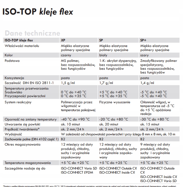 Klej EPDM 600ml. DACH FOLIA FARTUCH MAMBENA EPDM EAN (GTIN) 4048368234336