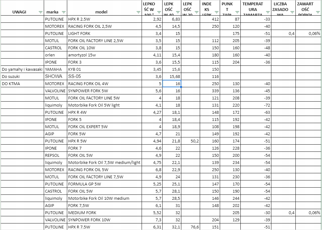 IPONE FORK FLUID RACING 3W OLEJ DO LAG Pojemność opakowania 1000 ml