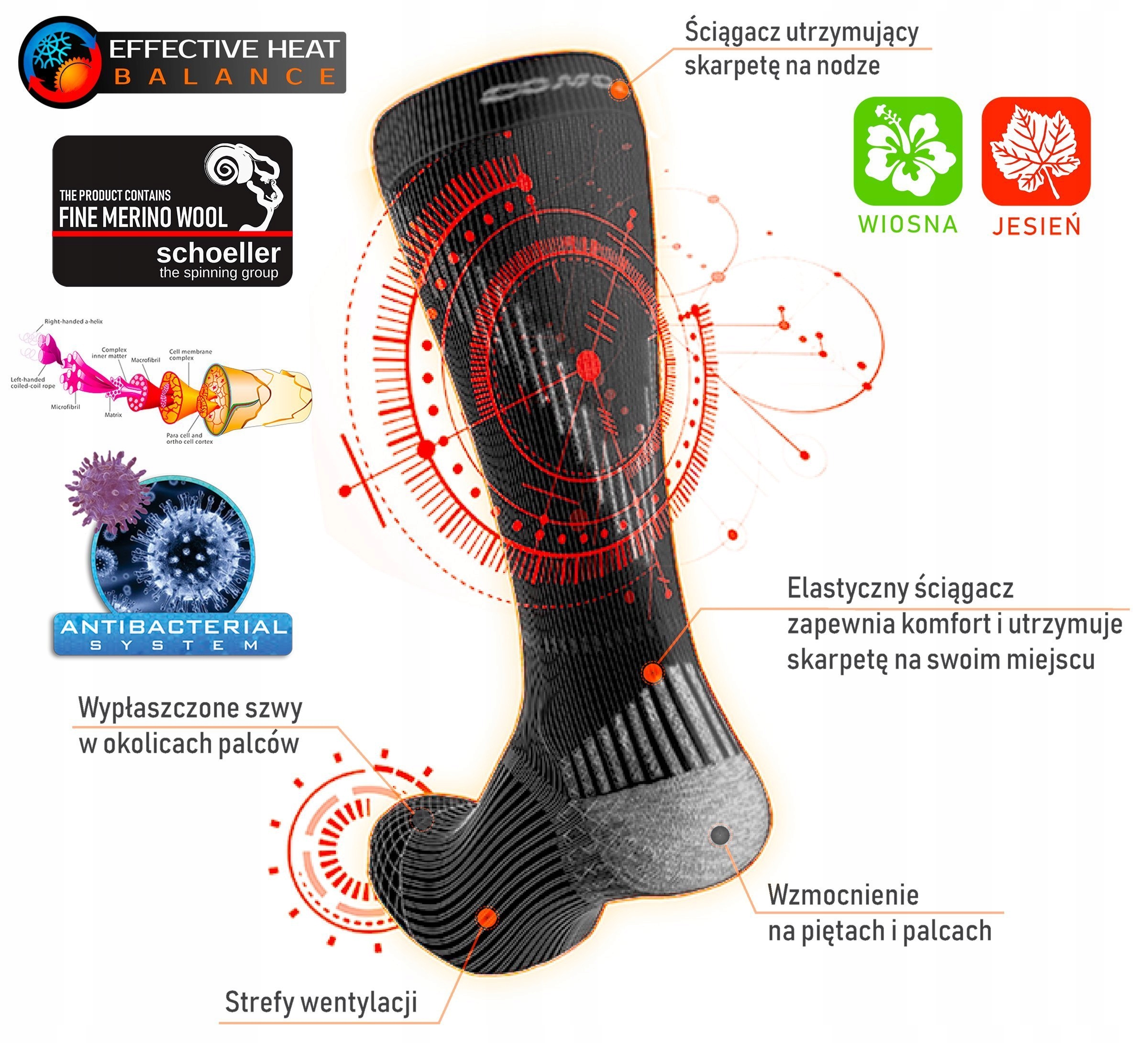 Termoaktywne skarpety trekkingowe 70% wełna merino Płeć mężczyzna