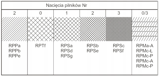 PILNIK ŚLUSARSKI PÓŁOKRĄGŁY RPSC 150/3 GŁADZIK NR3 Kod producenta BEF_RPSC_150/3