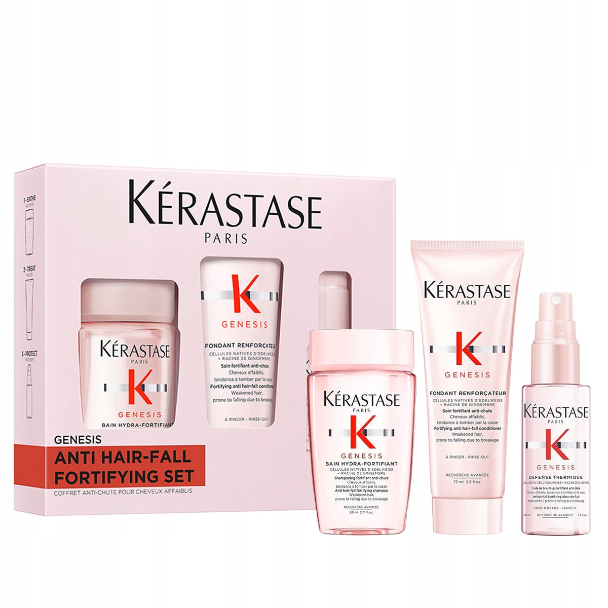 Kerastase Genesis Discovery zestaw minikosmetyków przeciw łamliwości