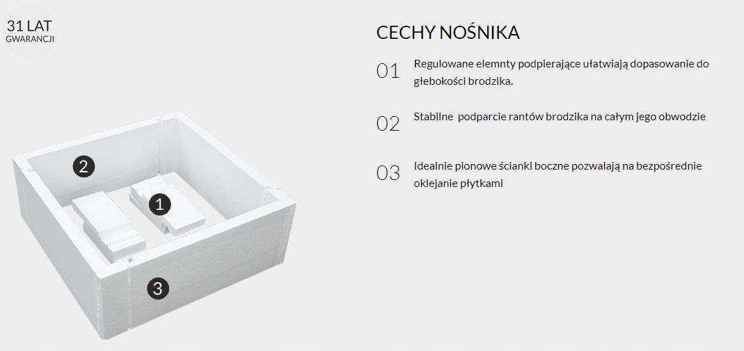 SCHEDPOL NOŚNIK DO BRODZIKÓW STALOWYCH 90x90 cm Kod producenta 2.004