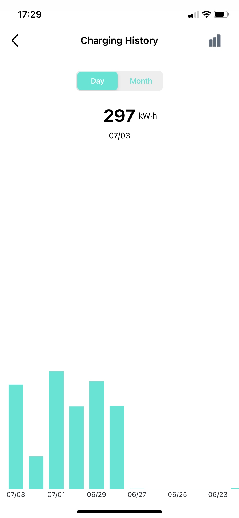 Ładowarka, Wallbox Z-box 22kW + karty Rfid + app Liczba gniazd 1