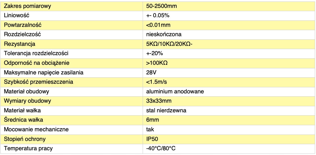 POTENCJOMETR LINIOWY ABSOLUTNY LTF 225mm Rodzaj przetwornik