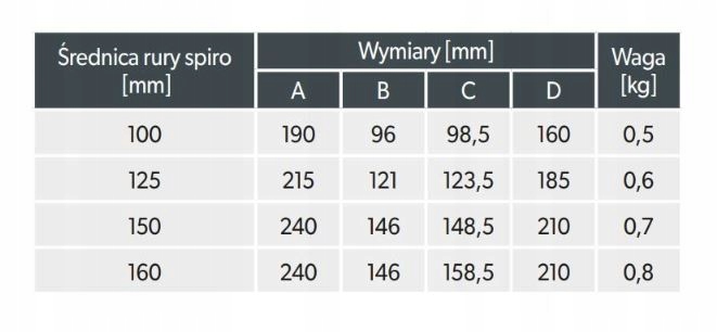 Anemostat DARCO VENTLAB fi 125 czarny kwadrat ASKV Kod producenta WK-ASKV125-ML.CZ