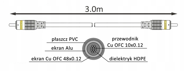 Kabel RCA/CINCH-RCA/CINCH INTERCONNECT COAXIAL HQ VITALCO 3m Stan opakowania oryginalne