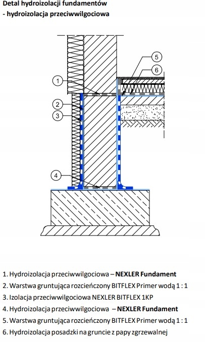 FUNDAMENTOWA PAPA ASFALTOWA DO IZOLACJI POZIOMEJ Grubość 2 mm