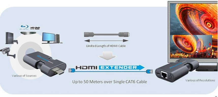 KONWERTER HDMI-LAN SPACETRONIC SPH-HLC6 MINI Model SPH-HLC6 MINI
