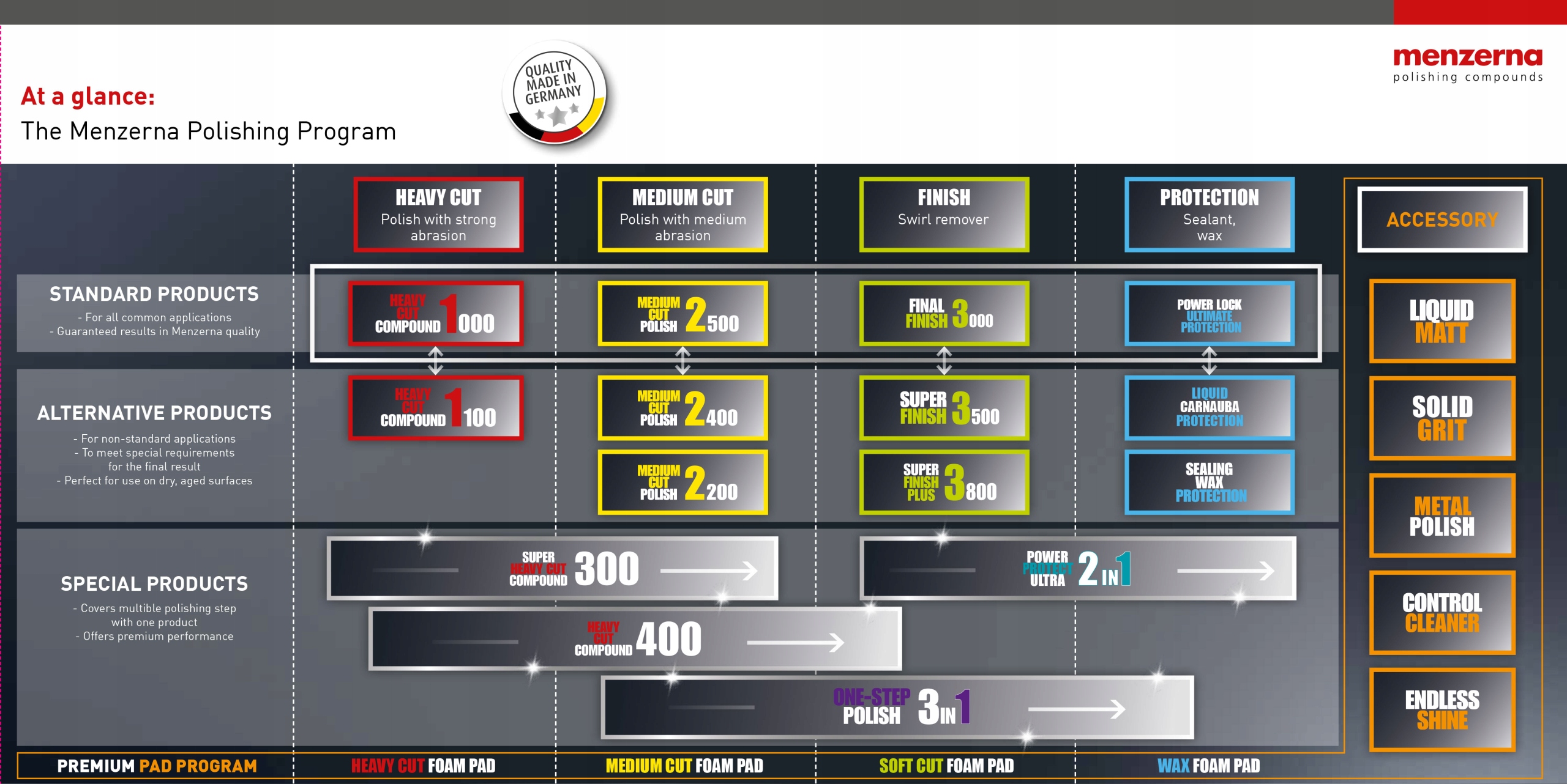Menzerna 3000 Final Finish Mleczko Polerskie 1L Rodzaj polerowanie lakieru