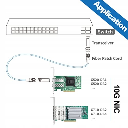 10GTEK Karta Sieciowa 10Gb PCI-E Dwa Porty SFP+ Intel X710-BM2 — miniatura 4