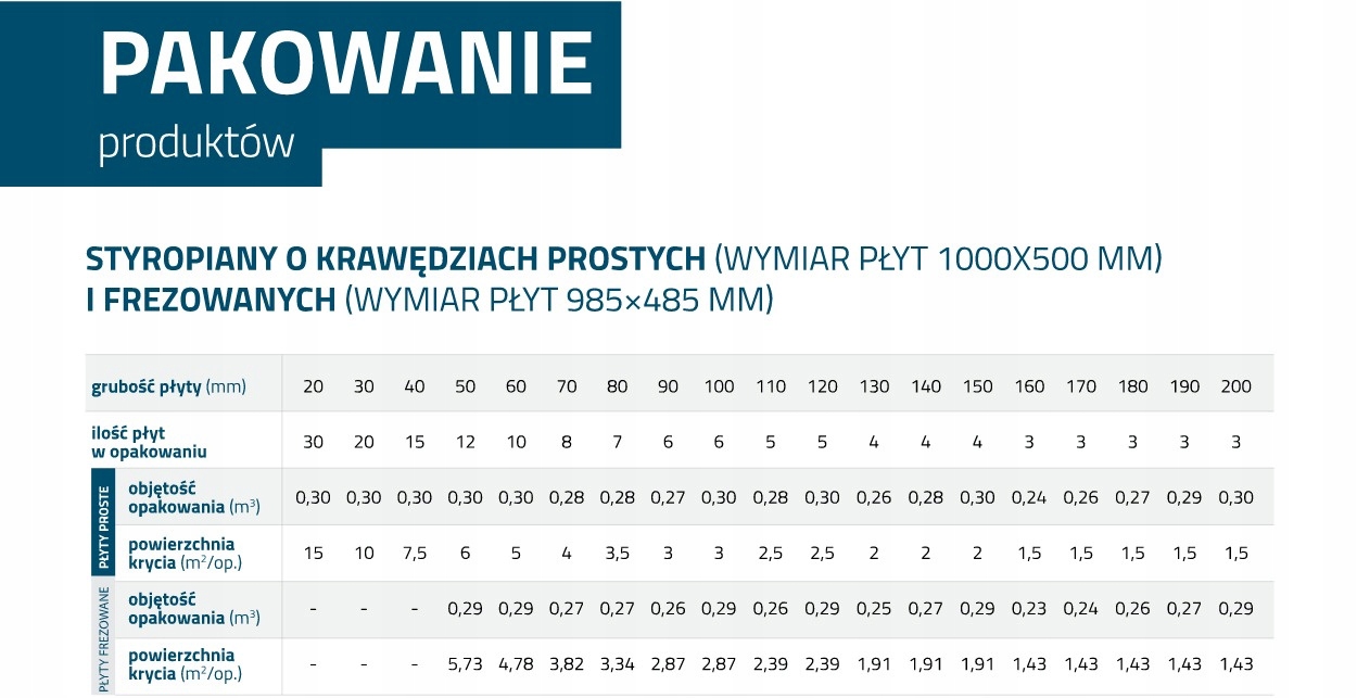 STYROPIAN GRAFITOWY EPS 80 STYROPMIN Passive DP CS PRO 80 8 cm gładki Szerokość 0.5 m