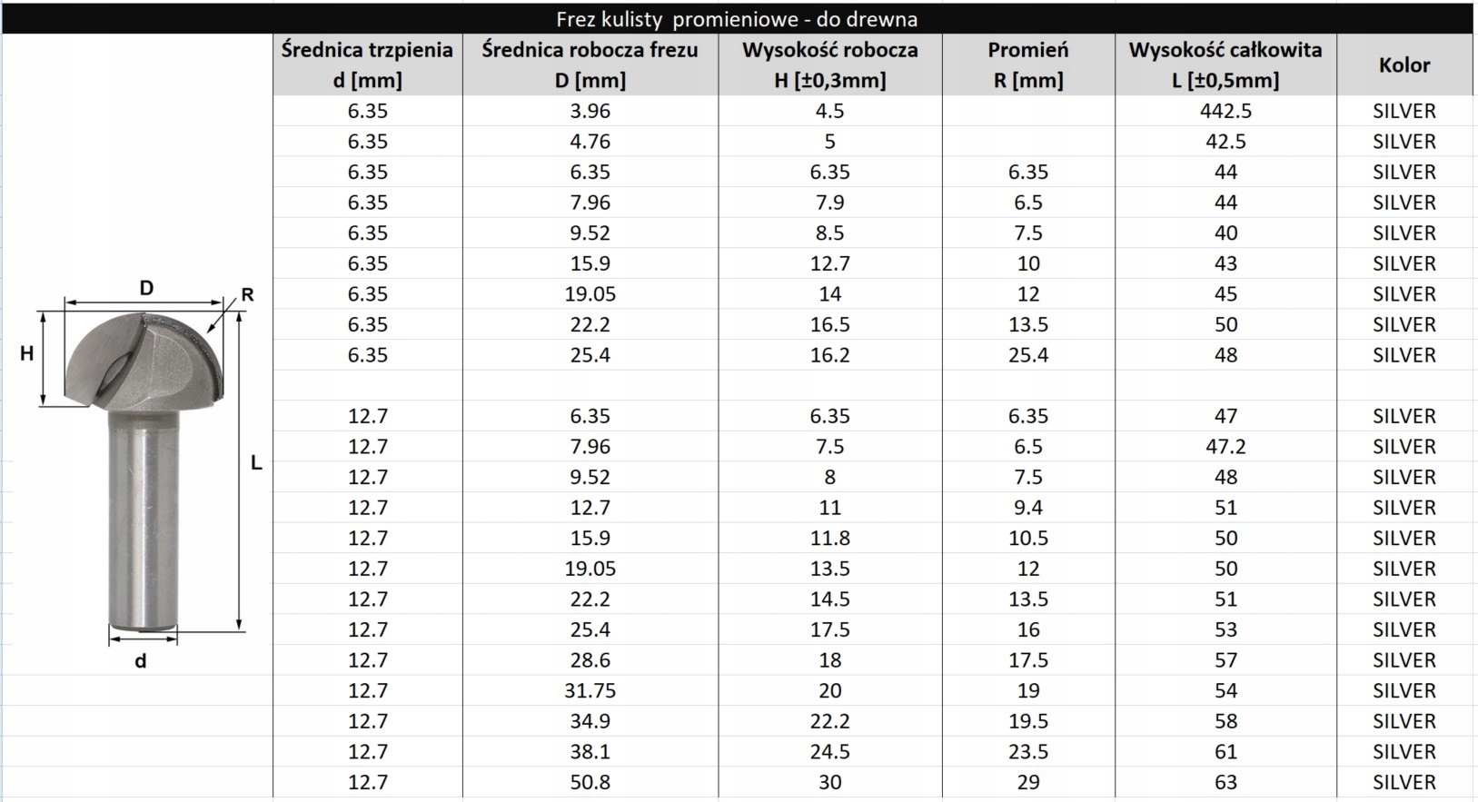 Frez kulisty VHM 3D 38.1mm chwyt 12,7mm Kod producenta FPK-12.7-38.1